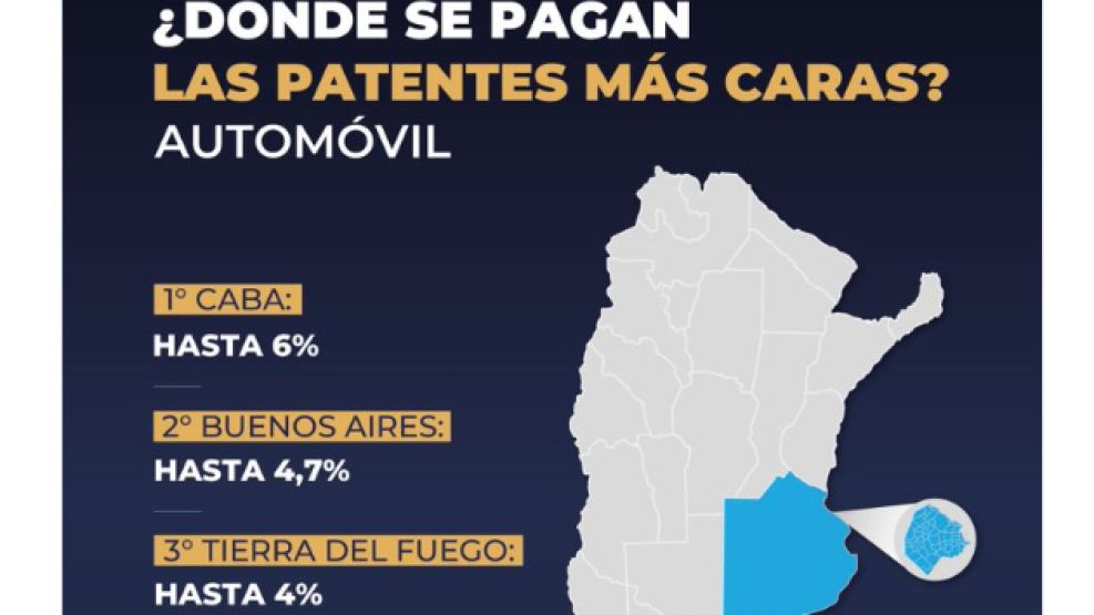 Nación y Ciudad discuten por un "ranking de patentes".