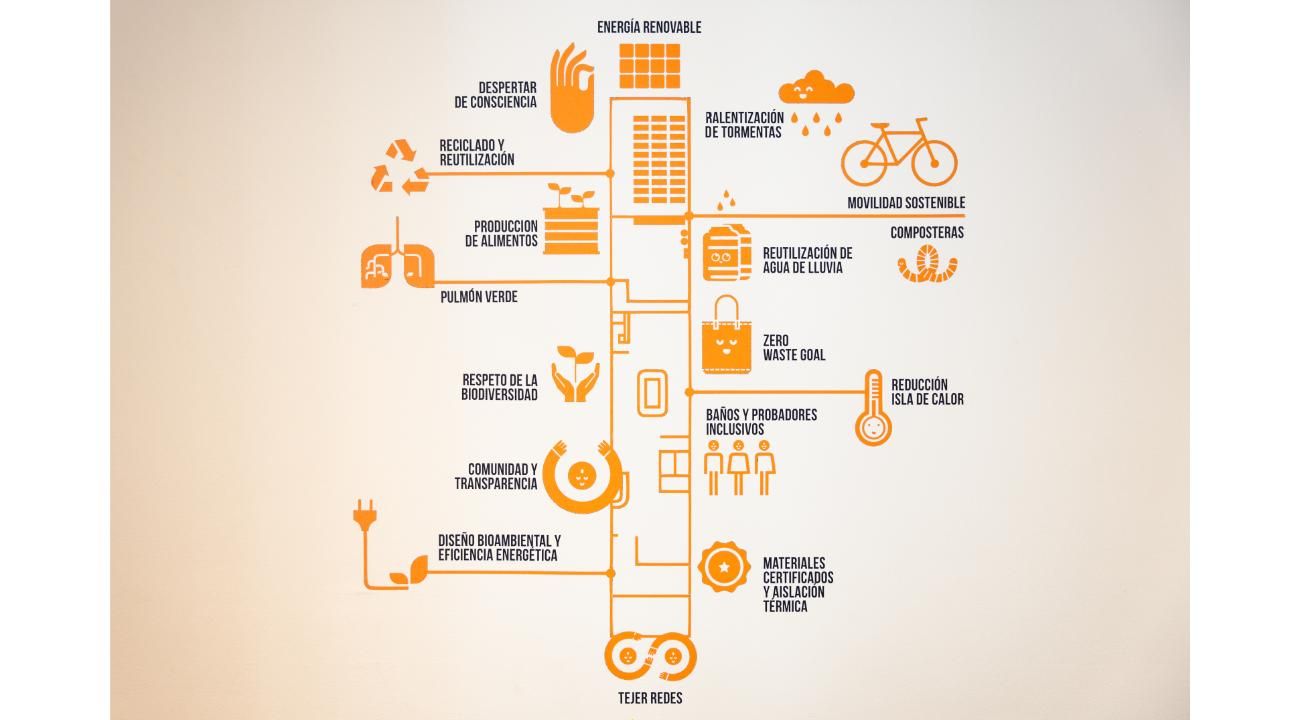 Las “R” de la arquitectura