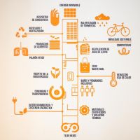 Las “R” de la arquitectura