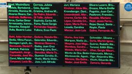 Uno por uno: qué senadores votaron a favor de la reforma laboral y cuáles en contra