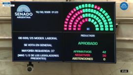 Reforma Laboral: se aprobó en general y en particular el proyecto del Gobierno