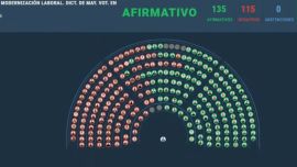 Reforma Laboral: Diputados aprobó el proyecto oficialista con cambios y lo devolvió al Senado
