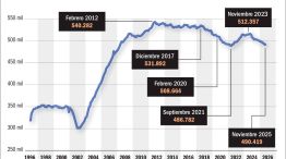 210226_empresas_argentinas_historico_gp_g