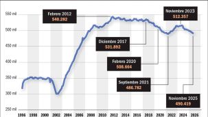 210226_empresas_argentinas_historico_gp_g