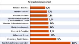 220226_side_presupuesto_gasto_secretaria_inteligencia_gp_g