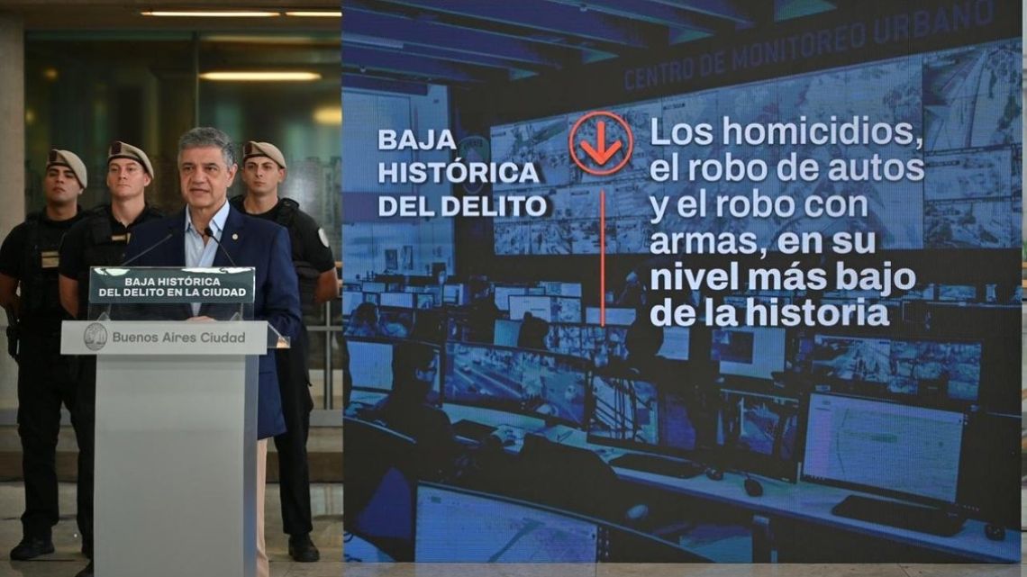 ‘All crimes in Buenos Aires have fallen,’ says City Mayor Macri