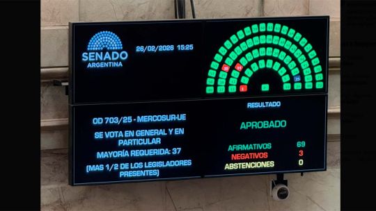 El Congreso argentino aprobó el acuerdo Mercosur – Unión Europea