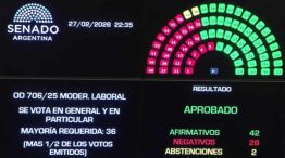 El Senado le dio sanción definitiva a la ley de modernización laboral 20260227