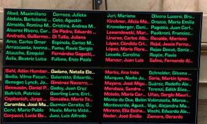 Votación en el senado ley laboral