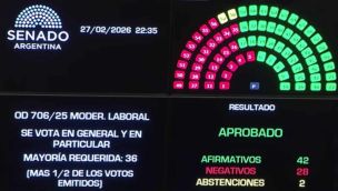 El Senado le dio sanción definitiva a la ley de modernización laboral 20260227
