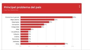 Gráficos Informe Pensar Argentina 1