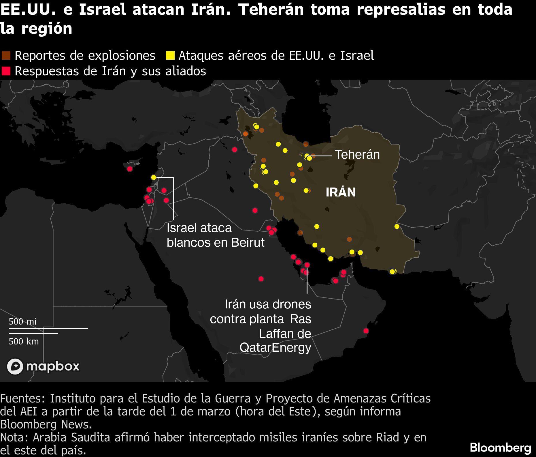 EE.UU. e Israel atacan Irán. Teherán toma represalias en toda la región