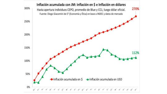 “Y sin embargo”: la política del BCRA confirma que hay recesión