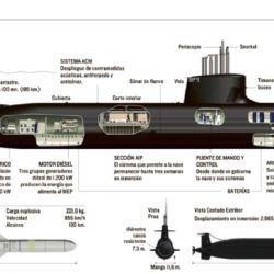 Cuenta con más de 6.000 cables y alrededor de 10.000 tuberías, que conectan sensores, sistemas eléctricos, equipos de navegación y armamento.