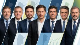 Encuesta de gobernadores en Argentina: Poggi y Orrego arriba, Kicillof entre los peores en marzo