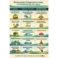 “Paisajes que enseñan” una mirada desde el Vastu Shastra y el Jyotish