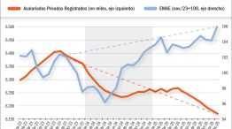210326_emae_salarios_asalariados_privados_registrados_gp_g