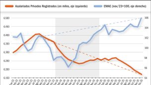 210326_emae_salarios_asalariados_privados_registrados_gp_g