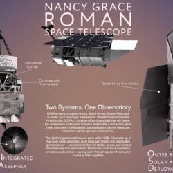 Está concebido para ofrecer una visión profunda y panorámica del universo. 