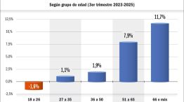 290326_variacion_cantidad_activos_milei_jubilados_gp_g