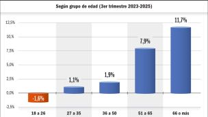 290326_variacion_cantidad_activos_milei_jubilados_gp_g