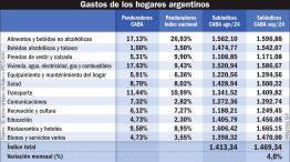 040426_gastos_hogares_argentina_gp_g