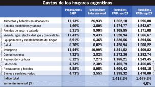 040426_gastos_hogares_argentina_gp_g