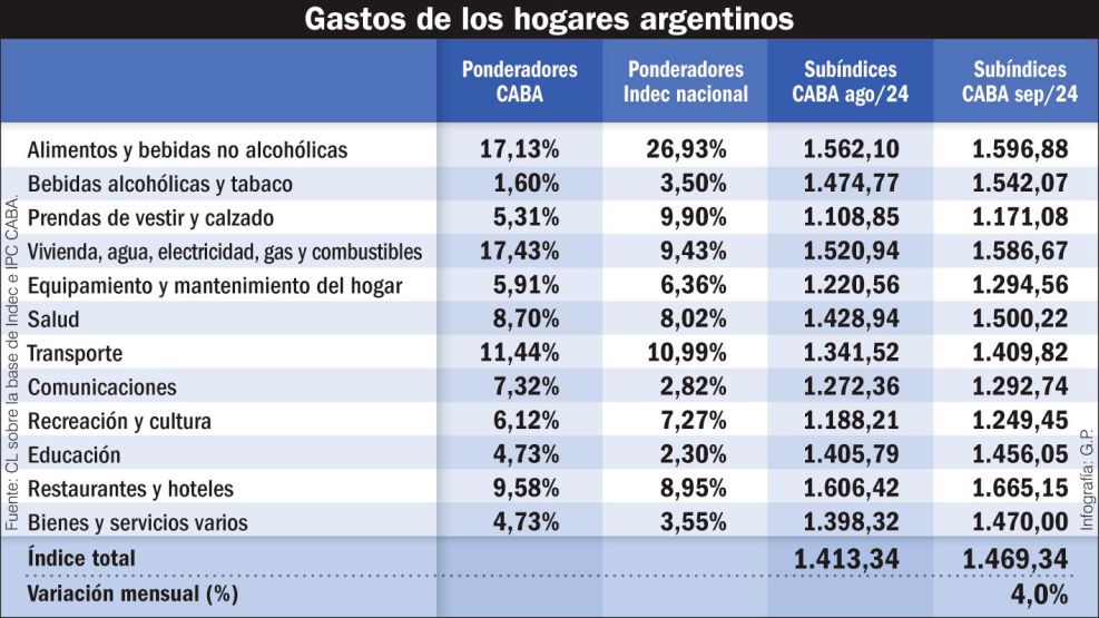 040426_gastos_hogares_argentina_gp_g