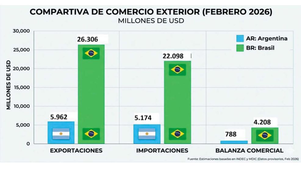 050426_argentina_comercio_exterior_brasil_cedoc_g