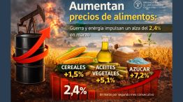 Aumento en el precio internacional de los alimentos en marzo