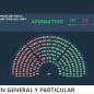 Se aprobó la reforma de la Ley de Glaciares con una mayoría fortalecida por aliados de LLA 
