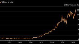 Guerra impulsa exportaciones de petróleo de EE.UU. a récord | Exportaciones totales de petróleo crudo y productos derivados de EE.UU.