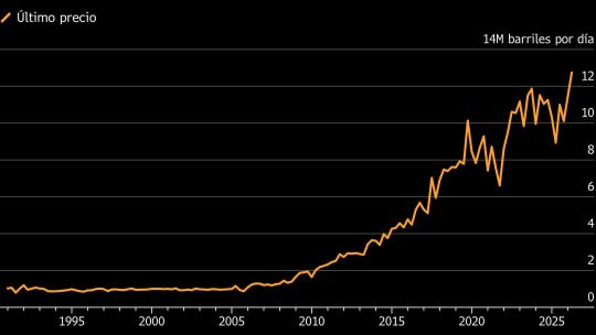 Exportaciones de petróleo de EE.UU. alcanzan récord por guerra en Irán