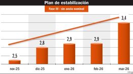 190426_plan_estabilizacion_inflacion_gp_g