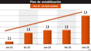 190426_plan_estabilizacion_inflacion_gp_g