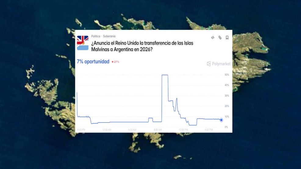 Grafico Polymarket 20260428