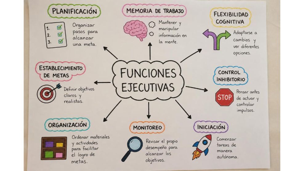 El director de orquesta invisible: las funciones ejecutivas