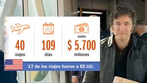 100526_viajes_milei_cedoc_g