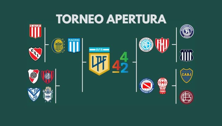 cuadro cuartos de Playoffs