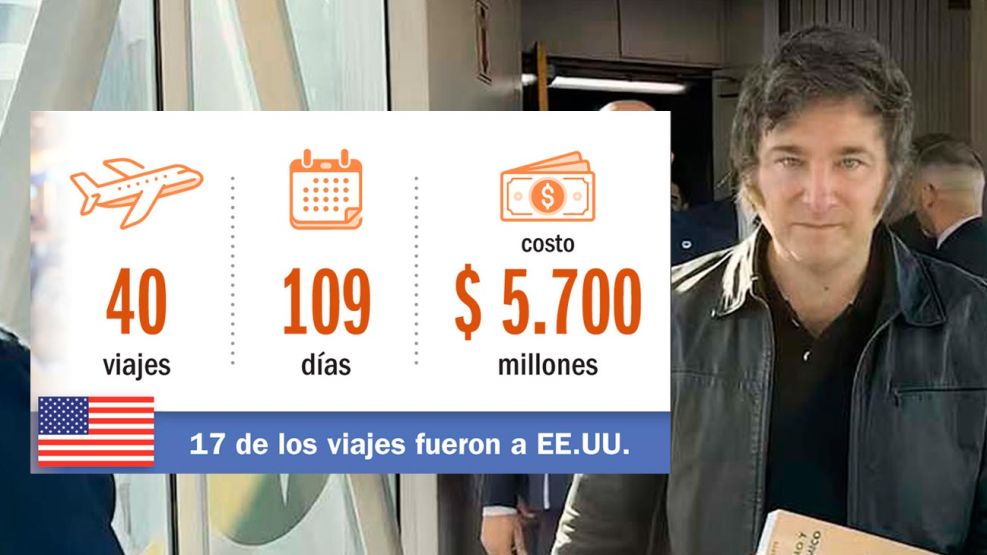 100526_viajes_milei_cedoc_g