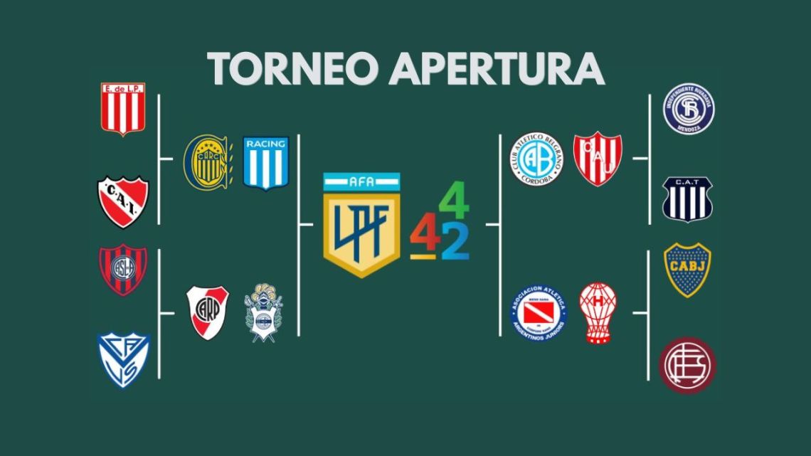 Cuadro de los cuartos de final del Torneo Apertura 2026 | 442