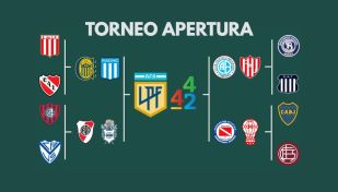 cuadro cuartos de Playoffs