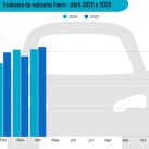 VENTA DE USADOS