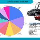 VENTA DE USADOS