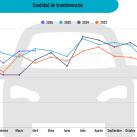 VENTA DE USADOS