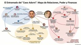 MAPA DE RELACIONES 20052026