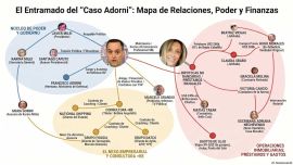 Uno por uno, a quiénes salpicó Manuel Adorni desde que se filtró la foto de Nueva York