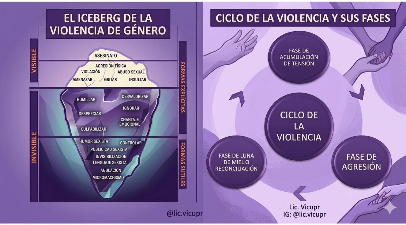 Cuando la violencia se disfraza de amor: el Ni Una Menos nos convoca a reflexionar