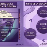 Cuando la violencia se disfraza de amor: el Ni Una Menos nos convoca a reflexionar