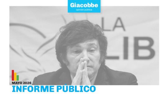 Nueva encuesta: Bullrich y Kicillof siguen superando a Milei en imagen positiva, y se le acerca Bregman